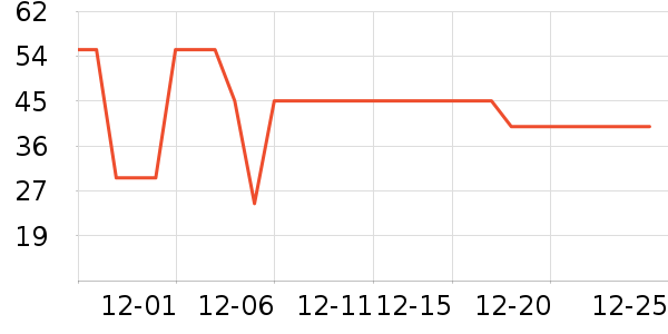 ��ţţ��/��Ʒ��ʷ�۸�