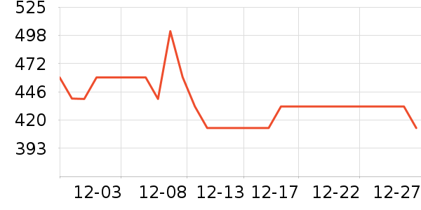 ���׶��˶�װ��ʷ�۸�