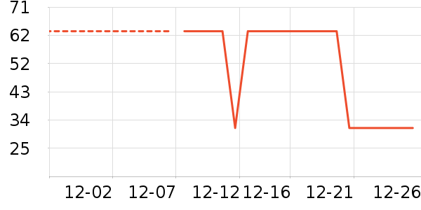 ѼѼ������ʷ�۸�