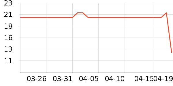 ����������������ʷ�۸�