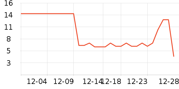 ����������/������ʷ�۸�