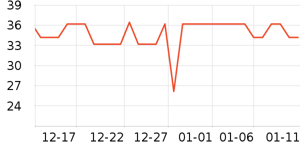 One's MemberѼ����ʷ�۸�