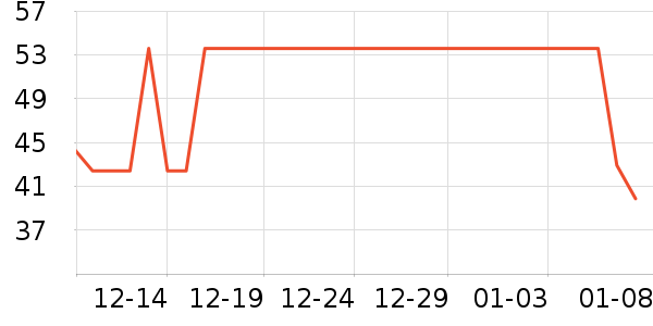 ����ǳ���������ʷ�۸�