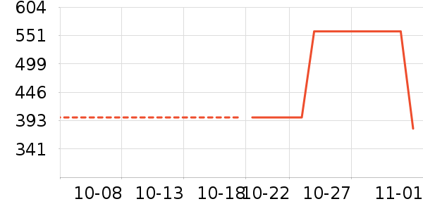 ΢����Ϸ�ֱ���ʷ�۸�