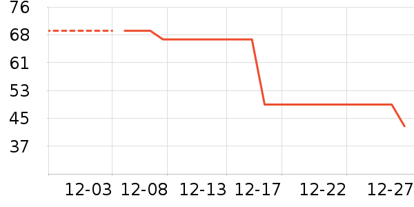 ѼѼ������ʷ�۸�