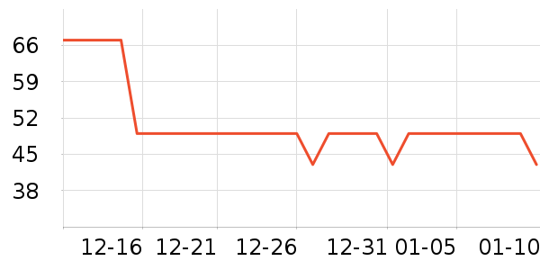 ѼѼ������ʷ�۸�