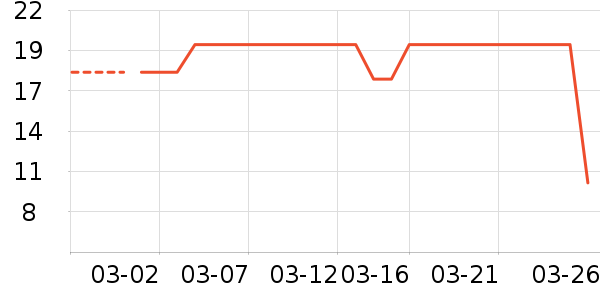 ��ֻ�����۽�/����/������ʷ�۸�