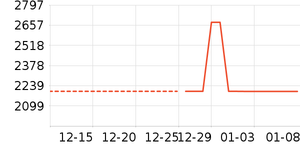 �˼ҼҾӲ輸��ʷ�۸�