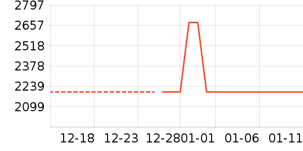 �˼ҼҾӲ輸��ʷ�۸�