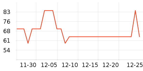 �ǵ��˶�T��/POLO����ʷ�۸�