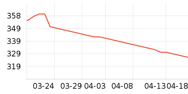 С⨺���๤����ʷ�۸�