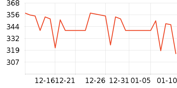 С⨺���๤����ʷ�۸�