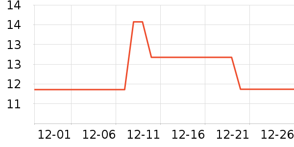 �޹���������ʷ�۸�