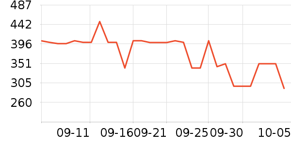 ��ʿ������Χ������ʷ�۸�