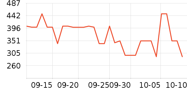 ��ʿ������Χ������ʷ�۸�