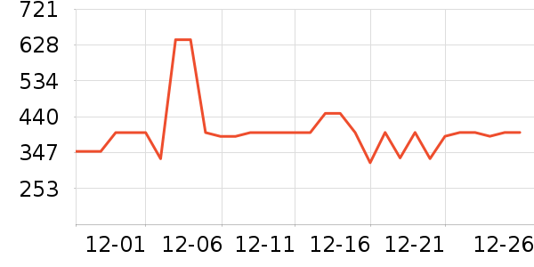 ��ʿ������Χ������ʷ�۸�