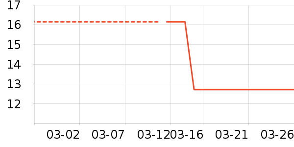 ����������ʷ�۸�