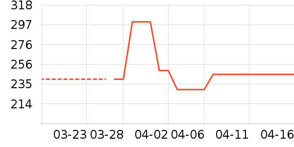 ϣ����������ζ��ʷ�۸�