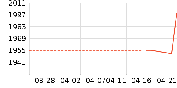 ����֮Կ������װ��ʷ�۸�