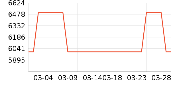 ��Ϊ�ֻ���ʷ�۸�