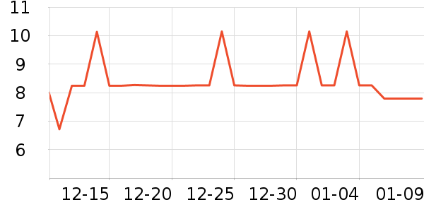 ����Ʒ�Ƹ��/������ʷ�۸�