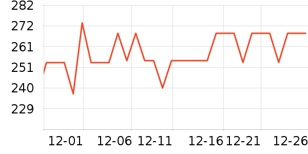 Swisse�����/DHA ��ʷ�۸�