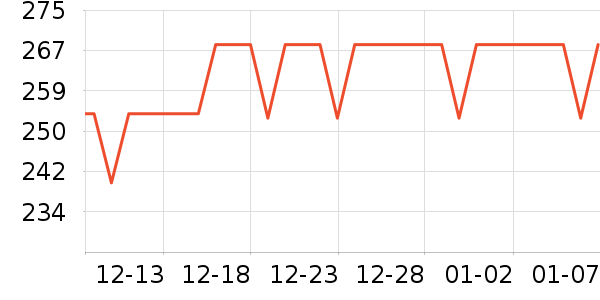 Swisse�����/DHA ��ʷ�۸�