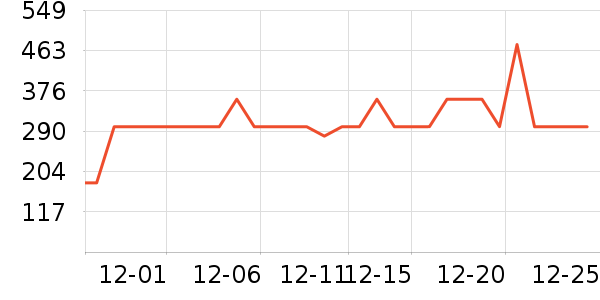 ѩ�з����޷���ʷ�۸�