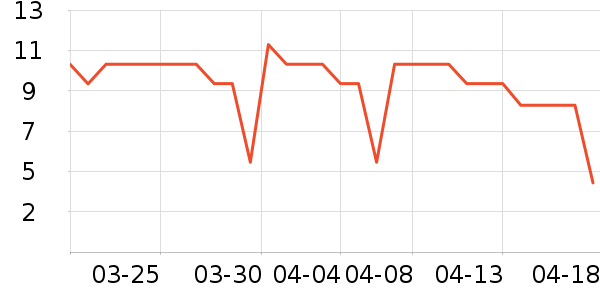 ����Ʒ������ʷ�۸�