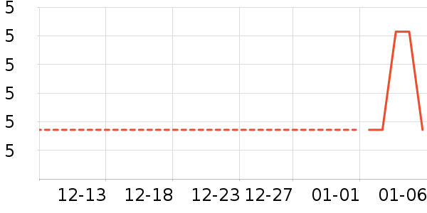 ����Ʒ�ư칫�ľ���ʷ�۸�