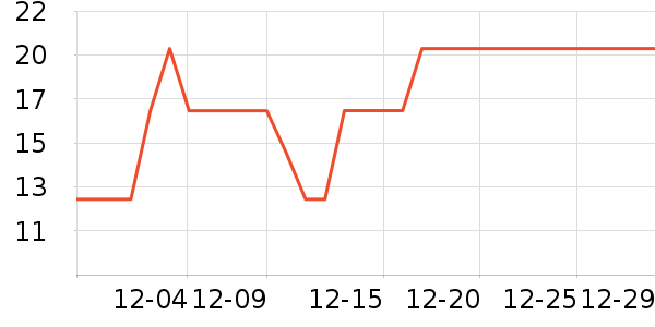 ����Ʒ����ˢ��ʷ�۸�