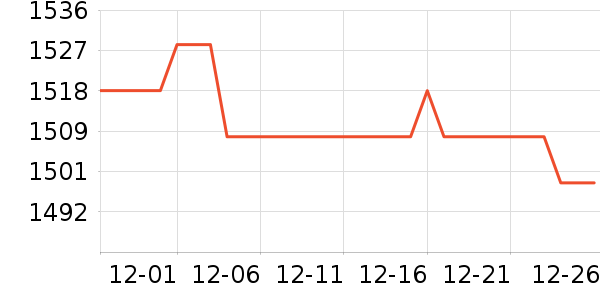 vivo�ֻ���ʷ�۸�