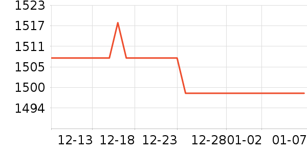 vivo�ֻ���ʷ�۸�