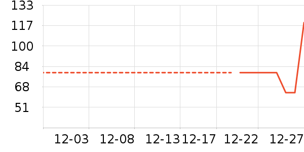 �����������������ʷ�۸�