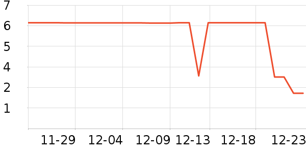 ����Ʒ���۾����/��������ʷ�۸�