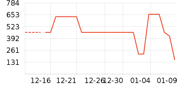 ѼѼ���޷���ʷ�۸�