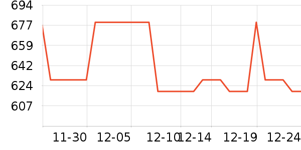 ���ݷ����Դ��ʷ�۸�