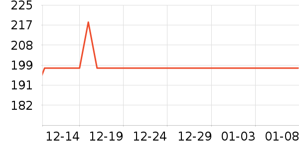 �۰��׼����ֻ���ʷ�۸�