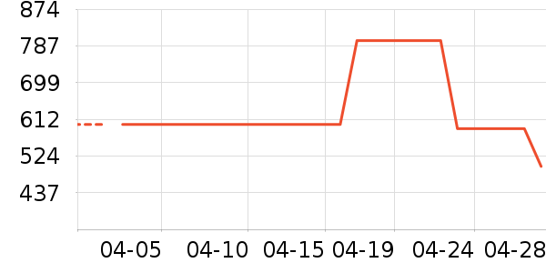 ����ͶӰ����ʷ�۸�