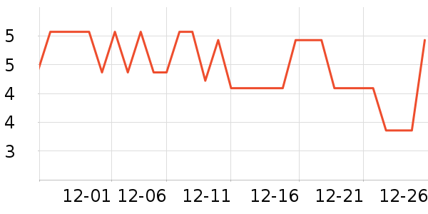 ������ʷ�۸�