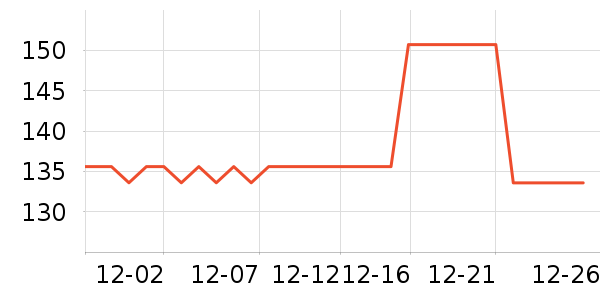 ��ţ������ʷ�۸�