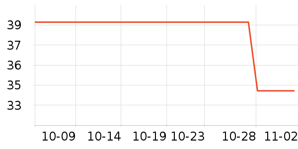 ������˹�˶�������ʷ�۸�