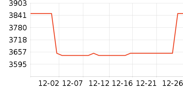 ����̨����ʷ�۸�