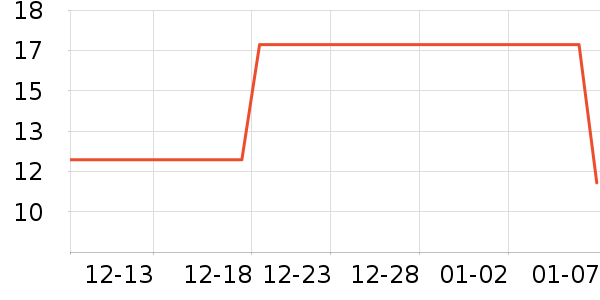 Lnieerʱ�н�ָ/������ʷ�۸�