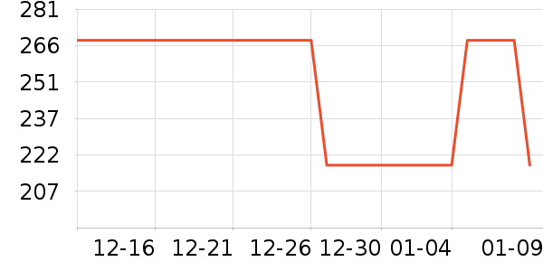 �����׶�ͯ���г���ʷ�۸�