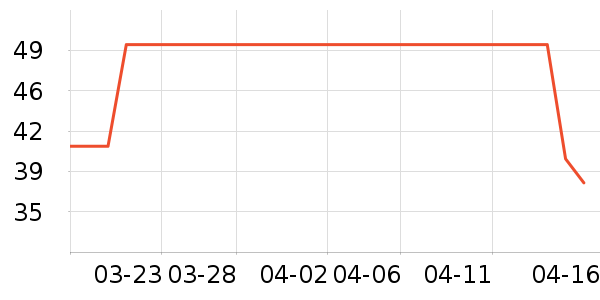 GENIOLAMODET����ʷ�۸�