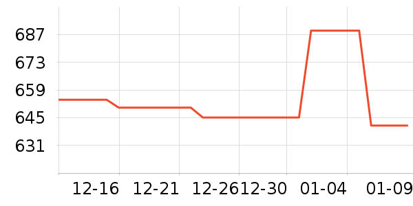 ��ҫ�����ֱ���ʷ�۸�