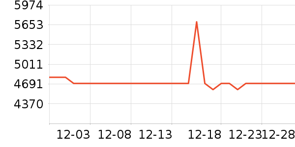 ��Ϊ�ֻ���ʷ�۸�