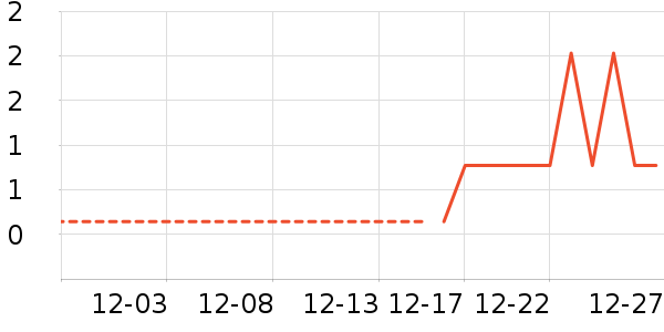 ����Ʒ�Ʊ���/ˮ��/ˮ����ʷ�۸�