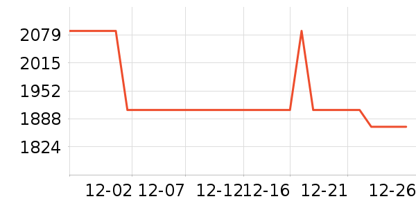 ���ŵ�����ʷ�۸�